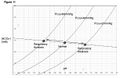 Davenport diagram
