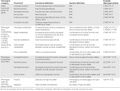 CPIC Term Consensus Table
