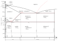 Iron-carbon phase diagram