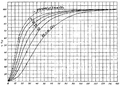 Bohr Effect Diagram