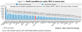 Average annual health spending, US dollars (PPP) per person
