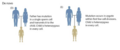 Germline mutation