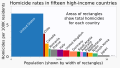 Homicide rates in high-income countries