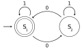 DFA example