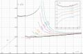 Heat capacity of water