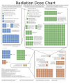 Ionizing radiation