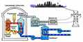 Pressurized water reactor diagram