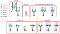 Variety of glycans