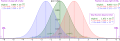 Normal distribution curve used in Six Sigma