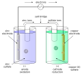 Electromotive force