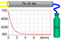 Thermic lance principle