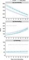 Disbudding impact