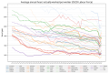Annual working time in OECD
