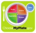MyPlate