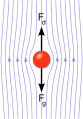 Stokes' Sphere
