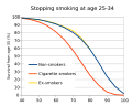 Results from the British doctors study on smoking