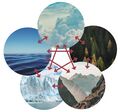 Climate system overview