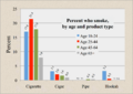 Prevalence of tobacco use