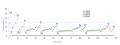Alkali metal