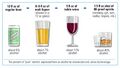 Standard drink comparison chart