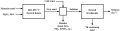 Monazite acid cracking process