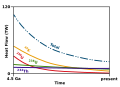 Evolution of Earth's radiogenic heat