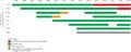Prequalified pentavalent and years of sales to UNICEF