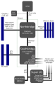 Motherboard diagram