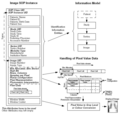 DICOM Information Model