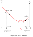 Diagram of chemical equilibrium