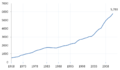 Osteopathic medicine in the United States