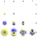 Electron shell