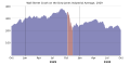 1929 Wall Street Crash graph
