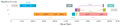 Structure and genome of HIV