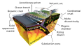 Subduction zone illustration