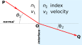 Optics