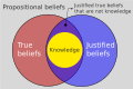 Justified True Belief model of knowledge
