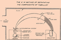 Diagram of uranium isotope separation in the calutron