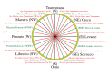 Points of the compass