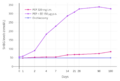 SHBG levels with polyestradiol phosphate, ethinylestradiol, and orchiectomy