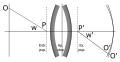 Optical_aberration