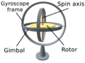 3D Gyroscope