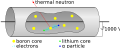 Boron counter