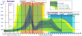 Estradiol during menstrual cycle