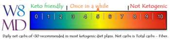 Ketometer one - preferred