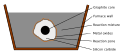 Diagram of an Acheson furnace