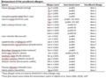 Nomenclature of fish parvalbumin allergens