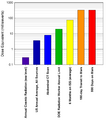 Comparisons of Radiation Exposure Mars Trip