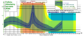 Follicle-stimulating hormone (FSH) during menstrual cycle