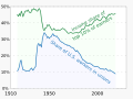 Income Inequality and Union Participation